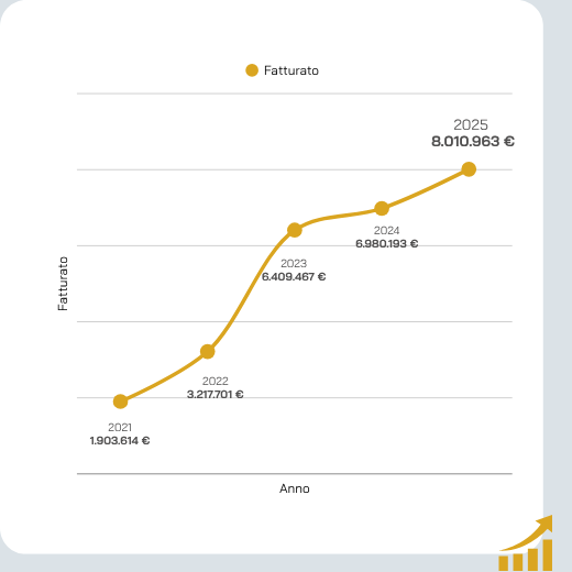 grafico_fatturato